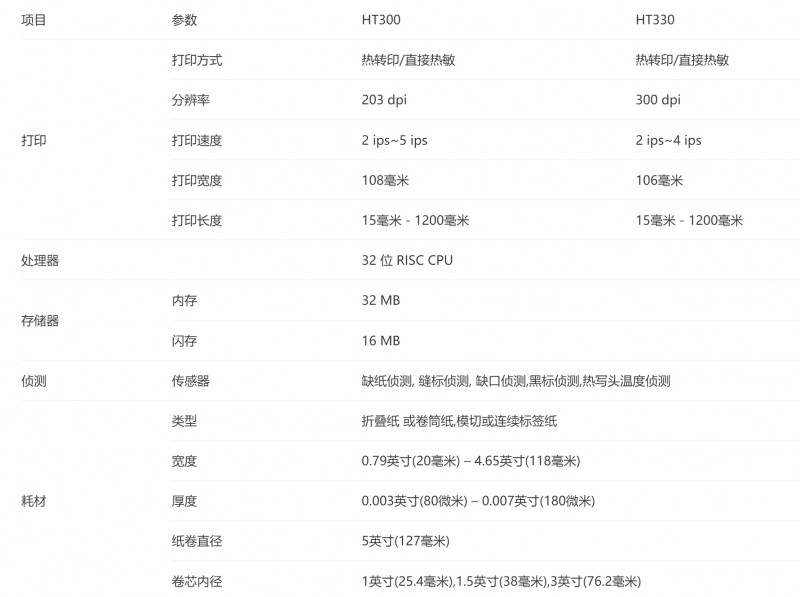 腾博会官网热转印标签打印机参数.png