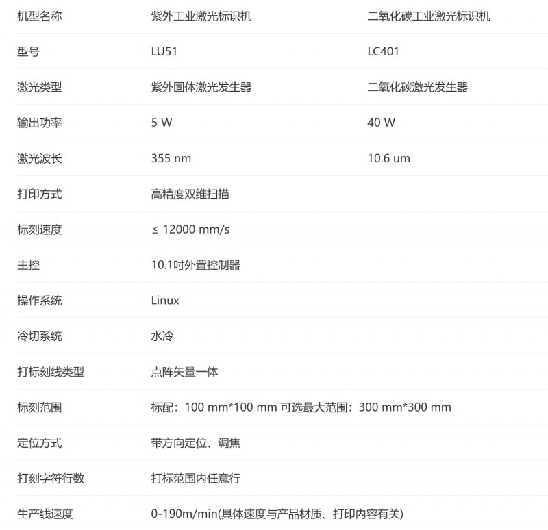 腾博会官网激光标识机参数.png
